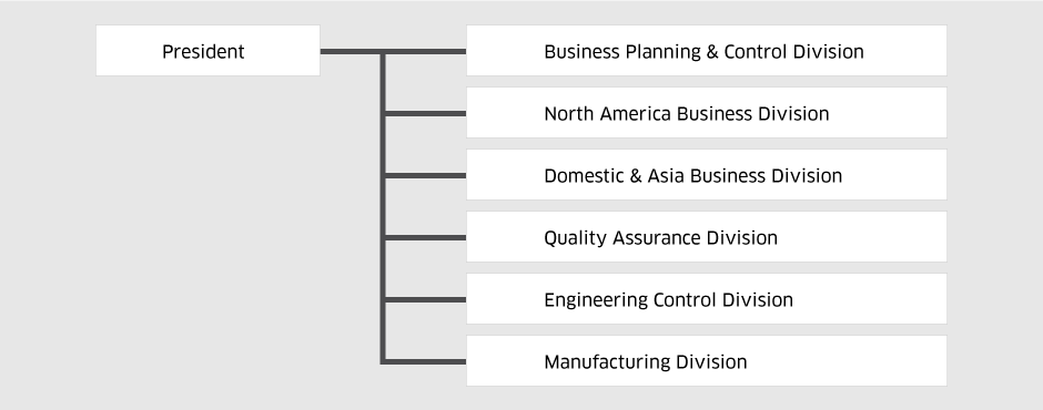 Organization Structure